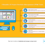 Las mejores herramientas de gestión de cartera de proyectos (PPM) para tu empresa