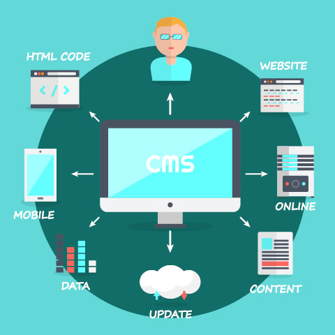 Los mejores sistemas de gestión de contenido (CMS) para desarrolladores web: características