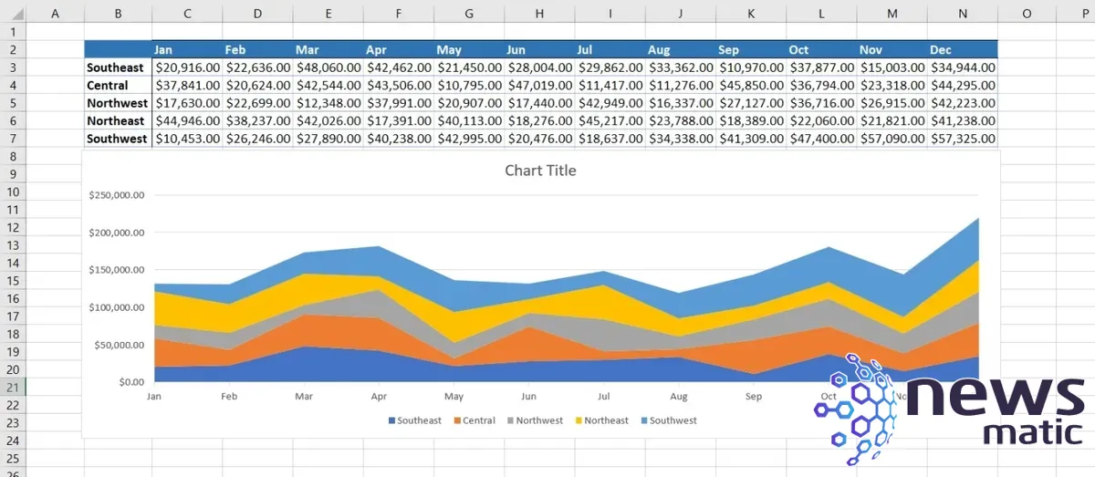 Cómo mejorar el aspecto de un gráfico de área en Microsoft Excel - Software | Imagen 4 Newsmatic