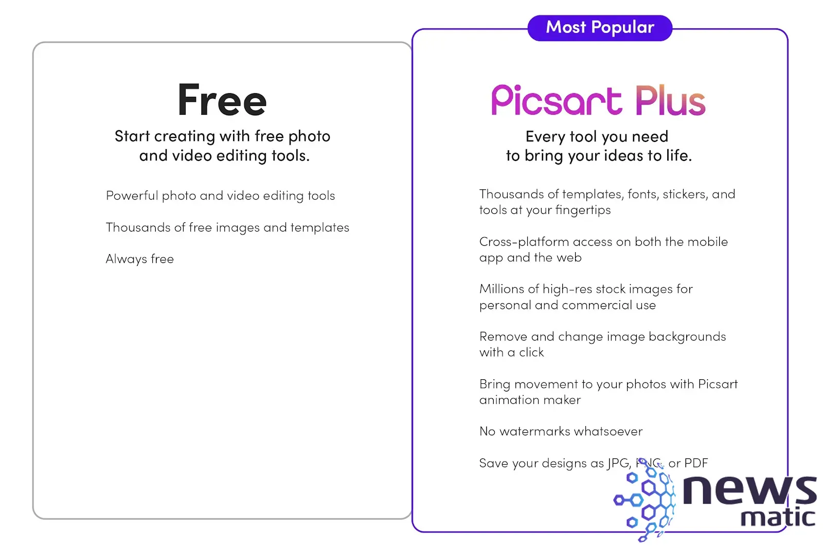 Descubre por qué Picsart Plus es la herramienta de edición de fotos más descargada del 2022 - Tecnología y trabajo | Imagen 2 Newsmatic