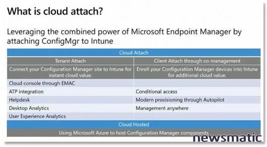 ¡Acelera tus PCs de oficina con Microsoft Endpoint Manager y despídete de System Center! - Software | Imagen 3 Newsmatic