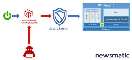 Los PC de núcleo seguro: una nueva forma de protegerse contra los ataques a firmware - Microsoft | Imagen 2 Newsmatic