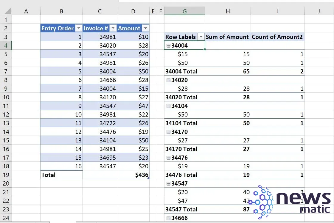 Cómo crear un grupo de PivotTable en Excel y mostrar los detalles agrupados - Software | Imagen 8 Newsmatic