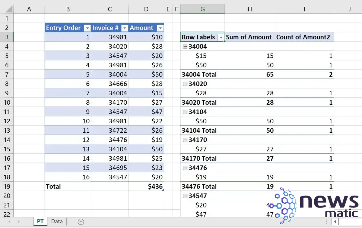 Cómo crear un grupo de PivotTable en Excel y mostrar los detalles agrupados - Software | Imagen 9 Newsmatic
