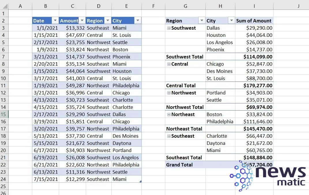 Cómo mostrar múltiples subtotales en una tabla dinámica de Excel - Software | Imagen 3 Newsmatic