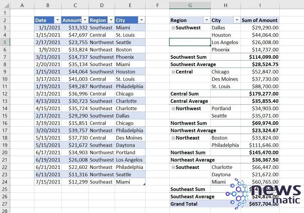 Cómo mostrar múltiples subtotales en una tabla dinámica de Excel - Software | Imagen 5 Newsmatic