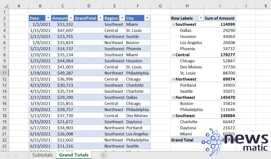 Cómo agregar múltiples filas de totales generales en una tabla dinámica de Microsoft Excel - Software | Imagen 3 Newsmatic