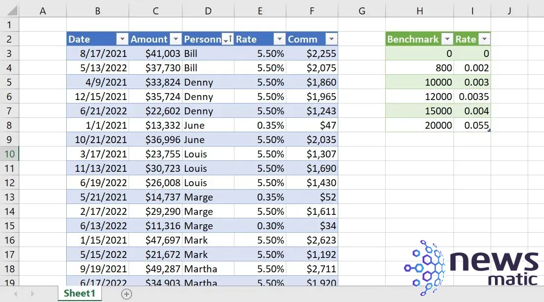 Cómo utilizar la vista de hoja para una colaboración más flexible en Excel - Software | Imagen 2 Newsmatic