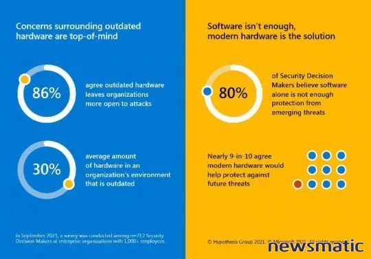 Windows 11: Los nuevos requisitos de hardware y su impacto en la seguridad empresarial - Seguridad | Imagen 1 Newsmatic