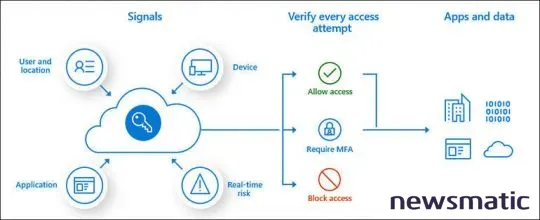 Microsoft dejará de admitir la autenticación básica en Office 365: qué significa esto para ti - Seguridad | Imagen 2 Newsmatic