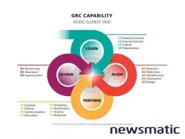 Descubre el GRC: La clave para el éxito empresarial - Big Data | Imagen 2 Newsmatic
