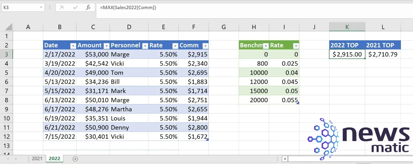 Cómo utilizar la función COUNTIF() en Excel para contar valores que cumplen una condición - Software | Imagen 1 Newsmatic