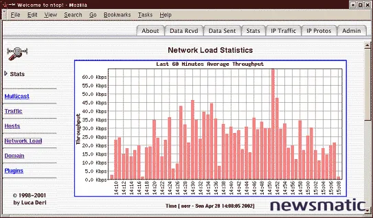 Ntop: Una aplicación poderosa para el análisis de redes - Microsoft | Imagen 1 Newsmatic