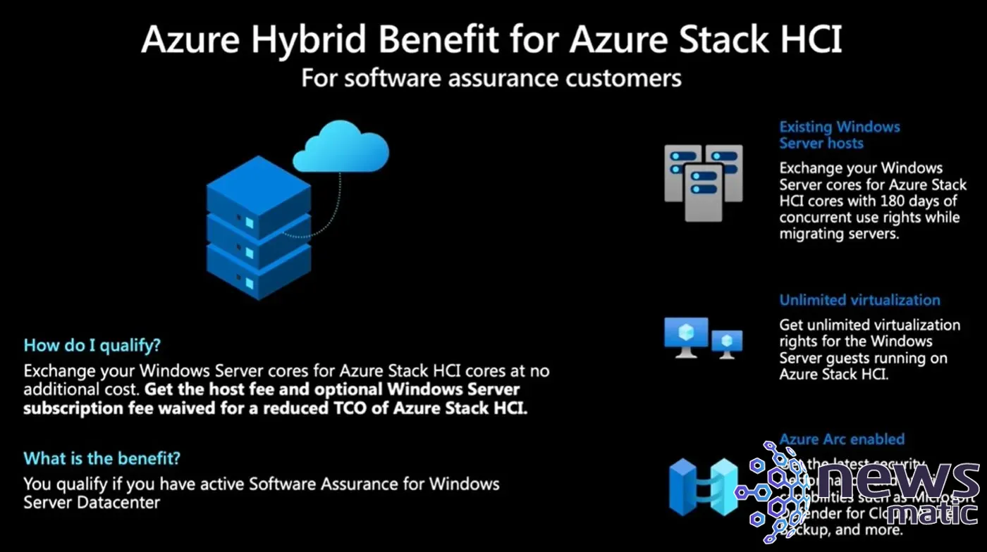 Windows Server Datacenter: Edición Azure - Características y actualizaciones | TechRepublic - Nube | Imagen 2 Newsmatic