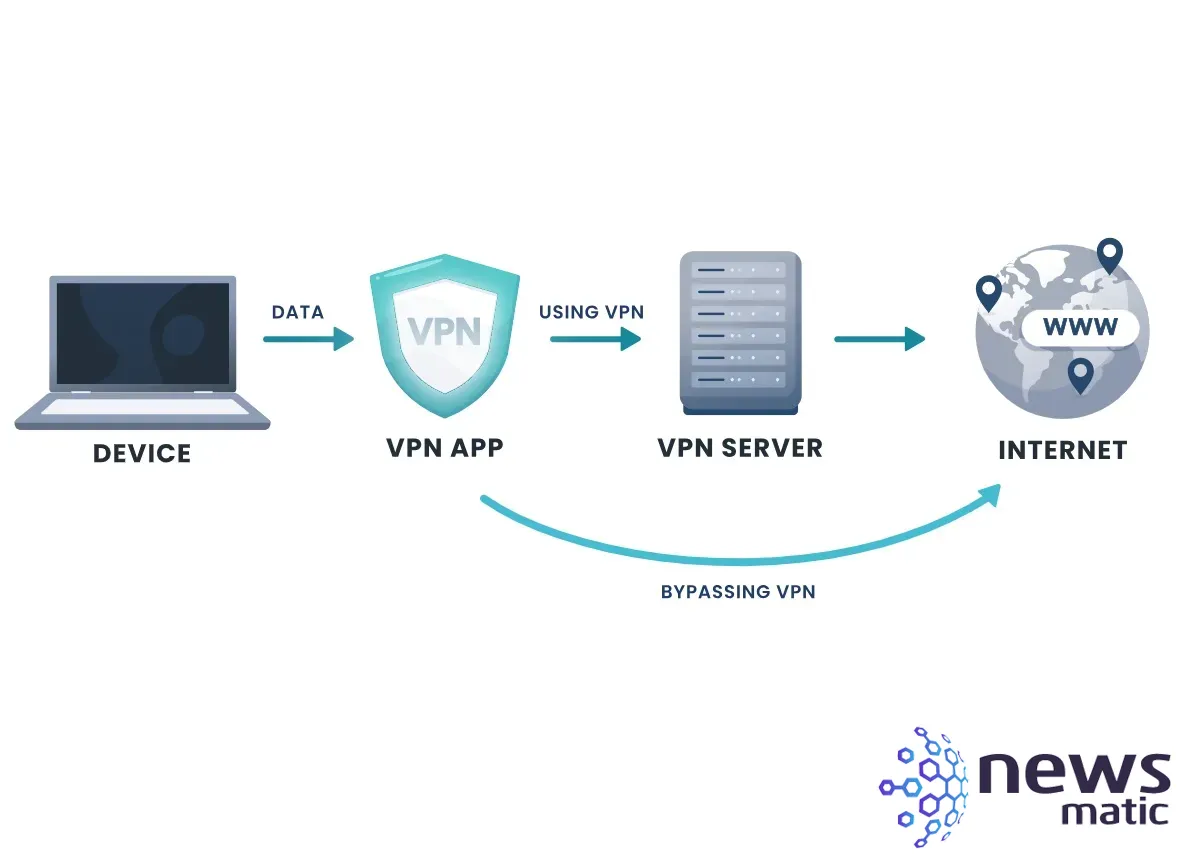 Surfshark VPN: Descubre la mejor protección en línea para el 2023 - General | Imagen 2 Newsmatic