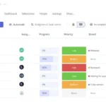 Revisión de Teamwork: características