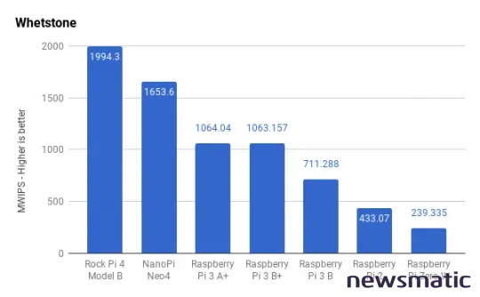 NanoPi NEO4: Una alternativa más potente y económica que el Raspberry Pi 3 B+ - Hardware | Imagen 2 Newsmatic