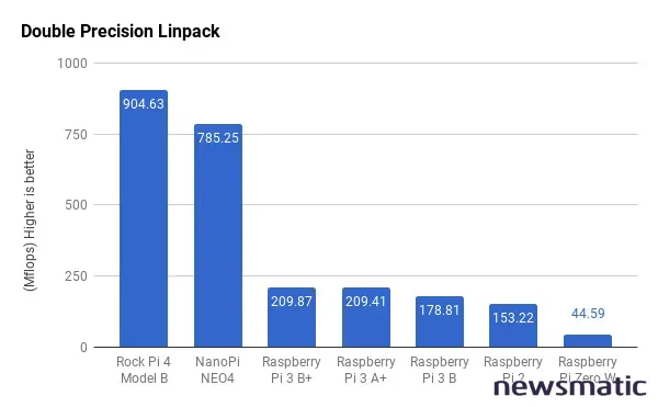 NanoPi NEO4: Una alternativa más potente y económica que el Raspberry Pi 3 B+ - Hardware | Imagen 3 Newsmatic