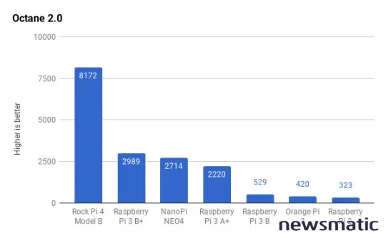 NanoPi NEO4: Una alternativa más potente y económica que el Raspberry Pi 3 B+ - Hardware | Imagen 5 Newsmatic