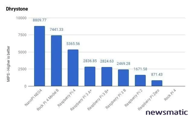 Raspberry Pi 4: Un salto masivo para la computadora de bajo costo - Hardware | Imagen 1 Newsmatic