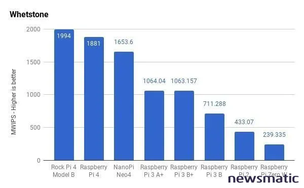 Raspberry Pi 4: Un salto masivo para la computadora de bajo costo - Hardware | Imagen 2 Newsmatic