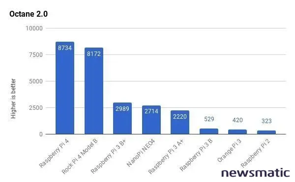 Raspberry Pi 4: Un salto masivo para la computadora de bajo costo - Hardware | Imagen 6 Newsmatic