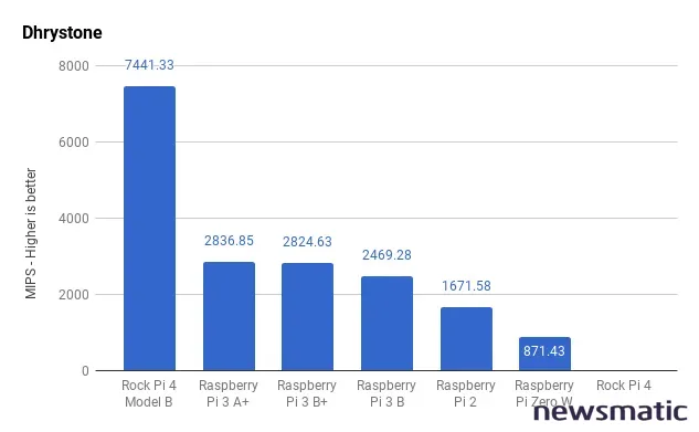 Rock Pi 4: El mejor rival del Raspberry Pi Análisis y comparativa de especificaciones - Conjunto de instrumentos | Imagen 1 Newsmatic