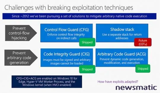 Microsoft y Intel desarrollan una nueva tecnología para proteger el flujo de control en programas - Seguridad | Imagen 1 Newsmatic