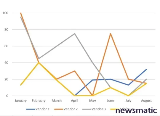 Cómo ocultar los valores cero en los gráficos de Excel - Software | Imagen 1 Newsmatic