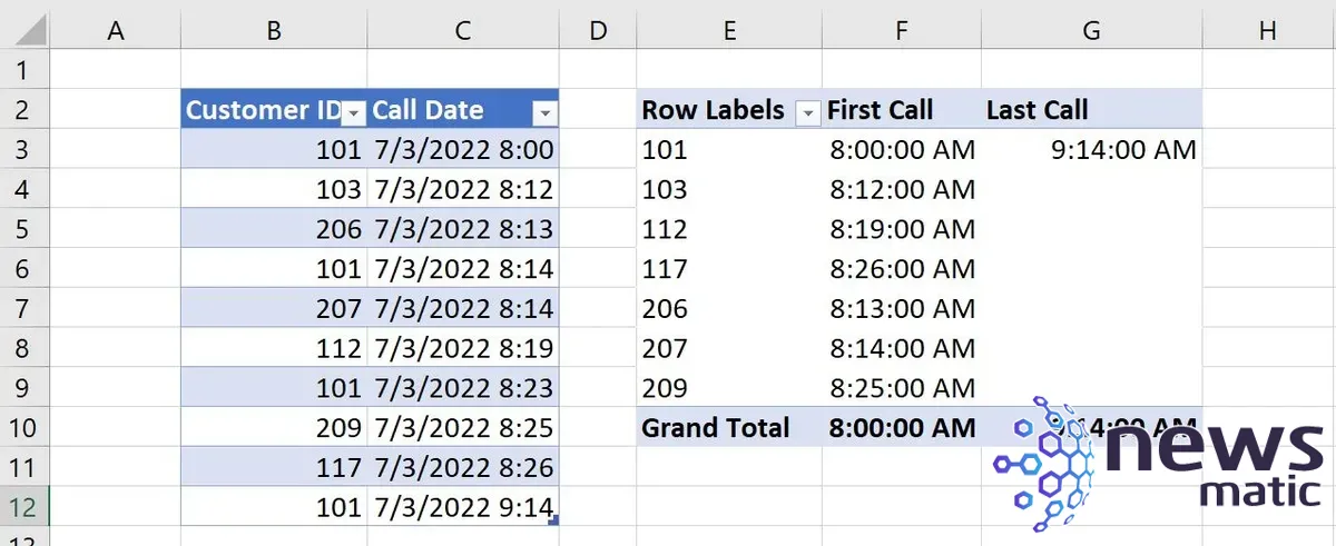 Cómo crear una PivotTable en Excel para reportar la primera y última vez de un timestamp - Software | Imagen 10 Newsmatic