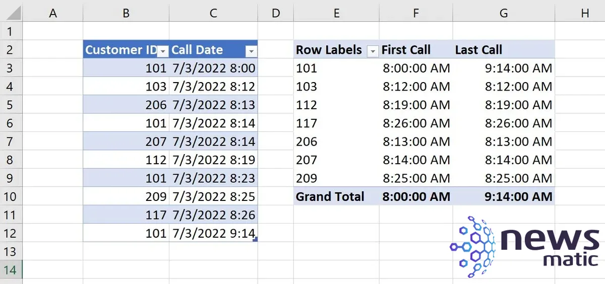 Cómo crear una PivotTable en Excel para reportar la primera y última vez de un timestamp - Software | Imagen 8 Newsmatic